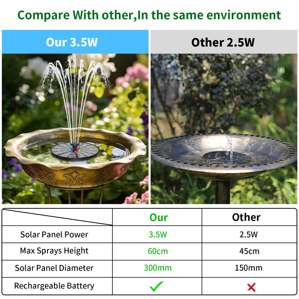 3.5W 태양광 발전식 분수, 다채로운 LED 조명 및 - Bonsai Garden Fountain 리뷰 및 가격
